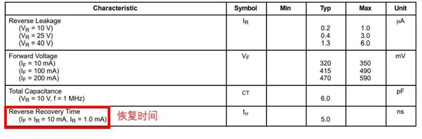 如果不說 你會特別留意肖特基二極管的這些參數嗎？
