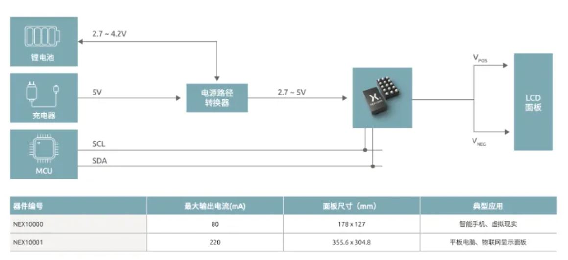 如何打造“不一樣”的電源管理器件？