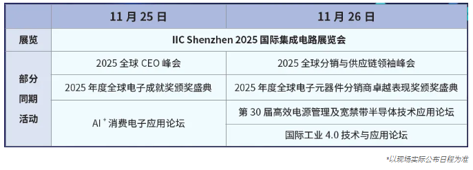 本屆峰會以 “你好，數字具身 (Hello, Digital Embodiment)” 為議題，直指下一代AI發展的核心——如何讓智能體更好地感知并與物理世界交互。屆時，Arm、西門子、SiPearl、Prophesee、芯原股份、思特威、英諾達等國內外半導體巨頭的掌門人與高管將罕見同臺，從芯片設計、視覺傳感、EDA工具到系統架構，共同勾勒千億增量市場的技術路線與商業藍圖。席位緊張，機遇不容錯過。