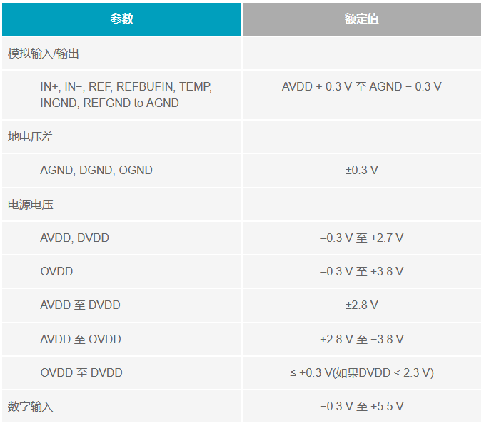 多電源IC的上電時序控制你搞明白了么？