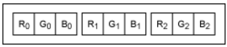 串行器應用之如何將攝像頭的RGB或YUV輸出轉換成RGB數據？