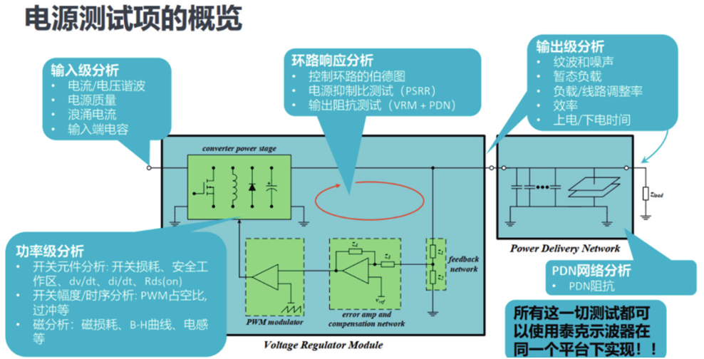 如何一站式搞定智能汽車電源環路響應測試？