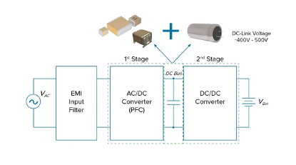 什么是直流母線支撐濾波器？