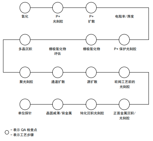 IGBT如何進行可靠性測試？