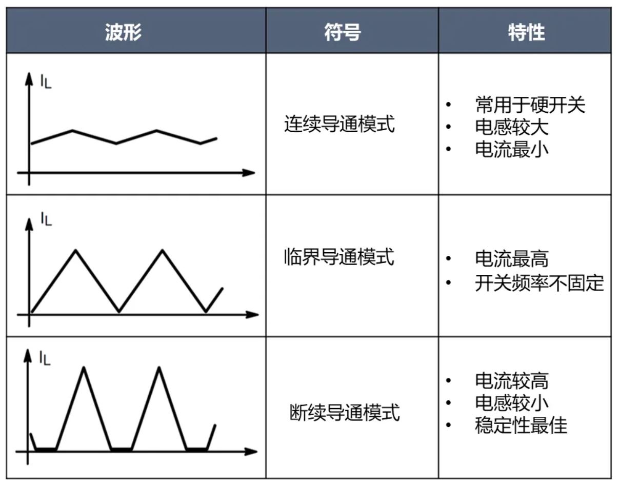 電源工程師必看，離線開關電源 (SMPS) 系統設計保姆級教程