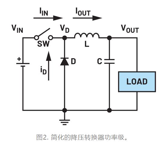 為什么我的電源會出現振鈴和過熱？
