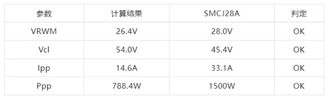 TVS的選型計算你做對了嗎？