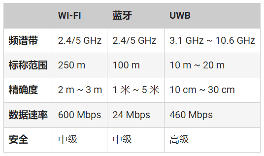 頻率控制如何確保UWB應用可靠、安全