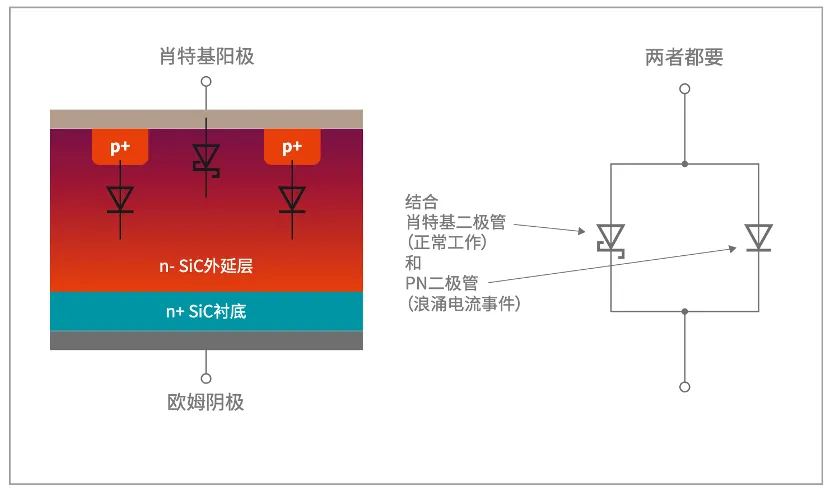 如何打造“不一樣”的電源管理器件？