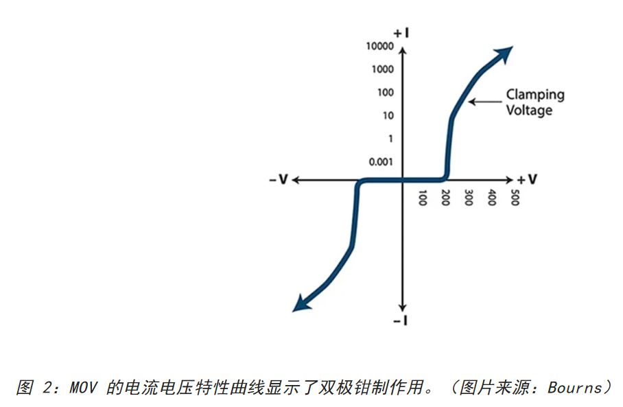 為何混合型交流浪涌保護器是浪涌保護首選？