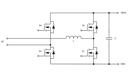 為什么超大規模數據中心要選用SiC MOSFET？