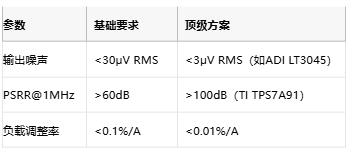 3μV噪聲極限！正弦波發生器電源凈化的七階降噪術