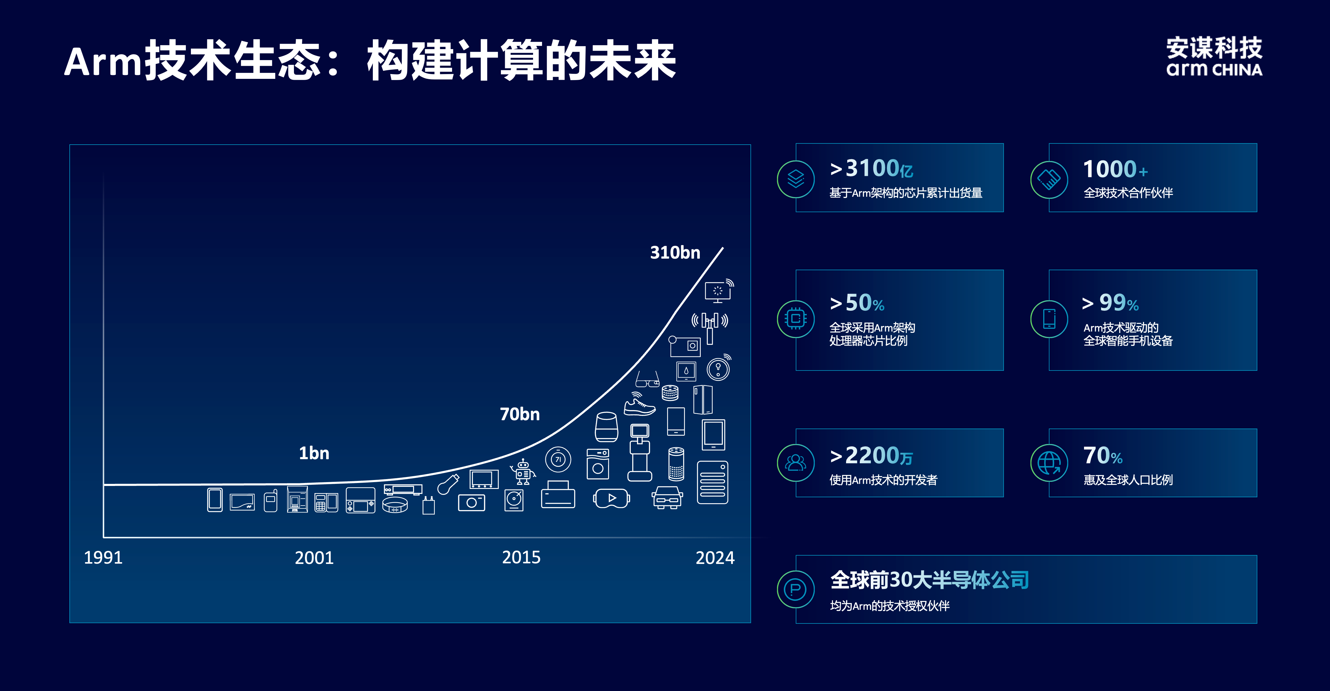 安謀科技CEO陳鋒：立足全球標準與本土創新，賦能AI計算“芯”時代