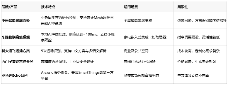 解放雙手的智慧：語音控制開關如何重塑智能家居生活體驗？