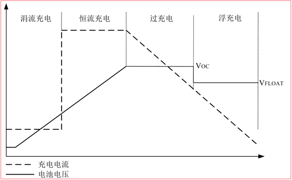 CS5350/CS5328 太陽能板供電鉛酸蓄電池、磷酸鐵鋰電池、鋰電池充電管理IC系列
