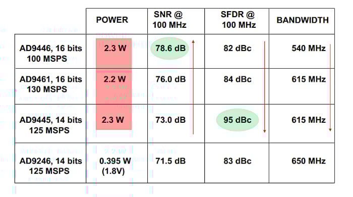 什么是無雜散動態范圍 (SFDR)？為什么 SFDR 很重要？