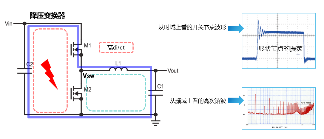 取舍之道貴在權衡，ADI兩大高性能電源技術詮釋如何破局多維度性能挑戰
