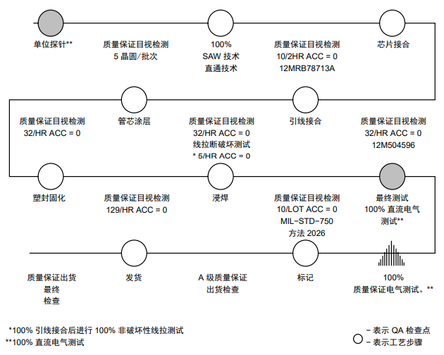 IGBT如何進行可靠性測試？
