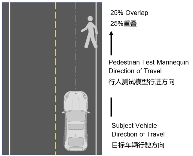 自動緊急制動系統(AEB) 提案已落后于最新的汽車解決方案嗎？
