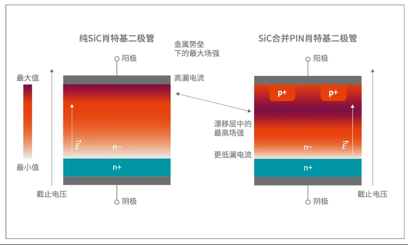 如何打造“不一樣”的電源管理器件？