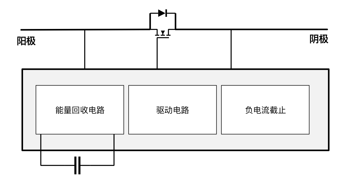 突破傳統局限，泰克助力芯朋微理想二極管更安全、更高效