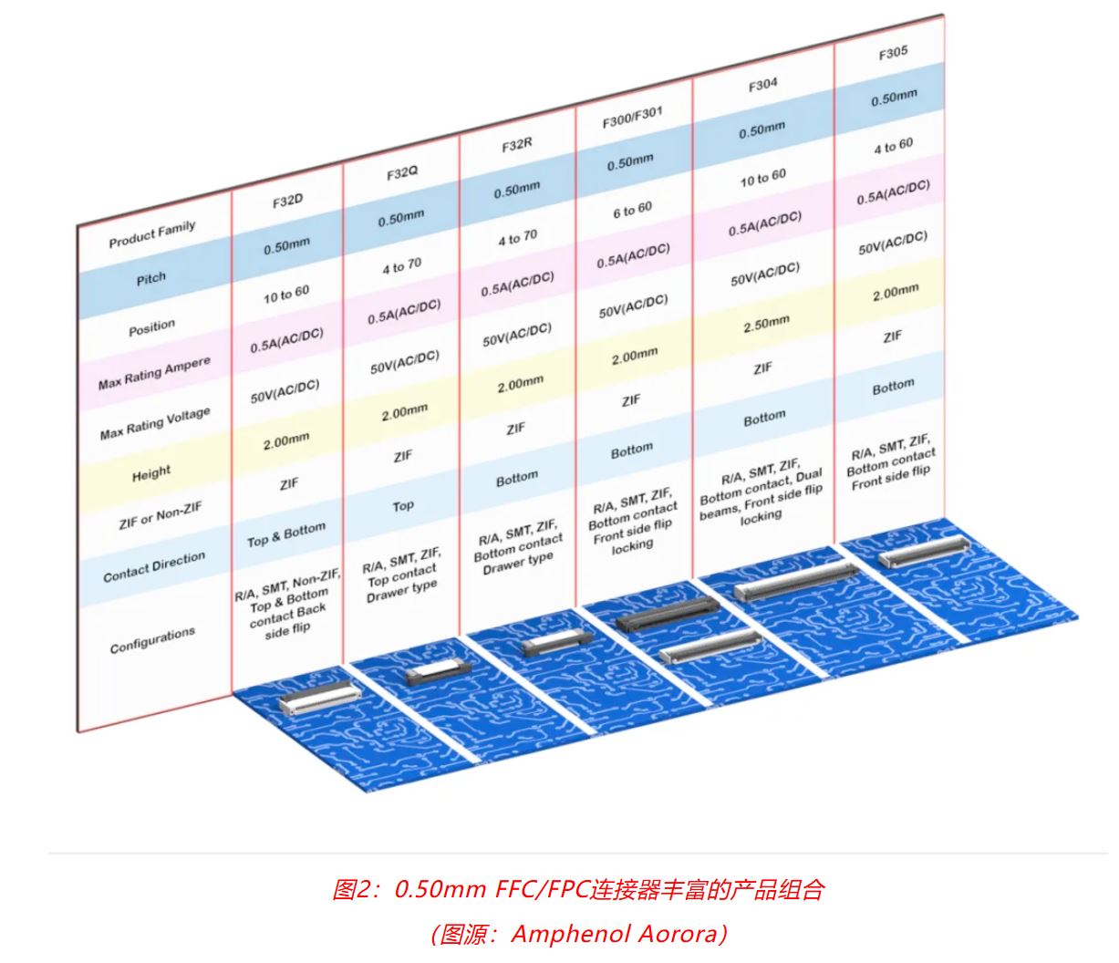 小角色，大作用：汽車信息娛樂系統中，不可或缺的連接器