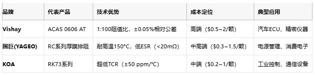 一文讀懂排電阻：技術原理、應用場景及廠商選型策略