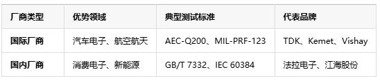 如何判斷薄膜電容的質量好壞？從參數到實測的全面指南