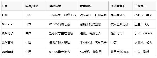 高頻、高溫、高可靠：片狀電感的三重突破與選型密碼