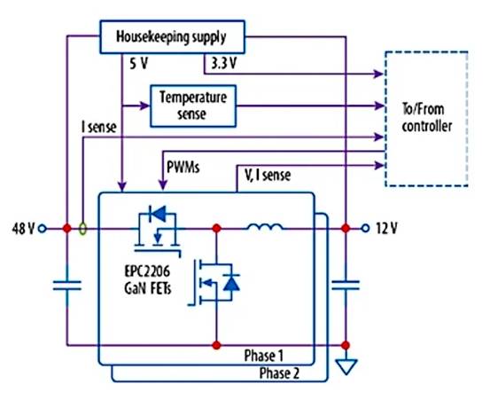 采用 GaN 的汽車降壓／反向升壓轉換器，可實現高效 48 V 配電