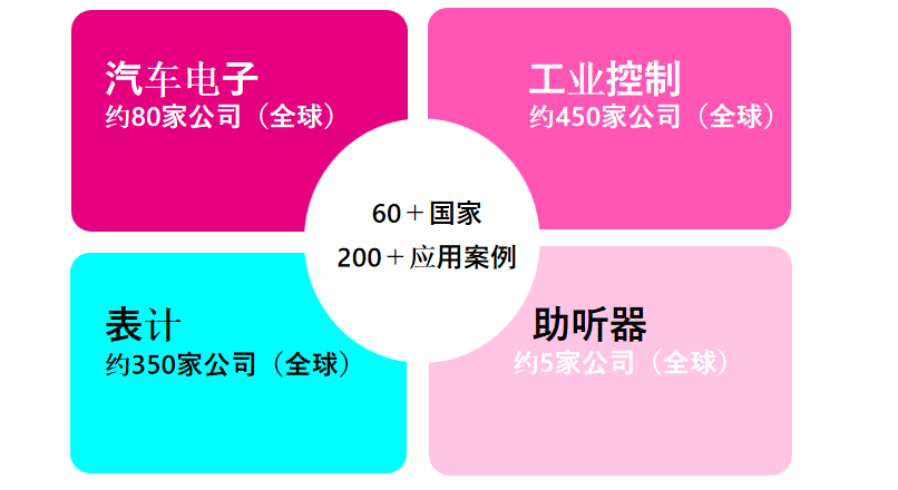 從富士通到RAMXEED，以全新一代FeRAM迎接邊緣智能高可靠性無延遲數據存儲需求