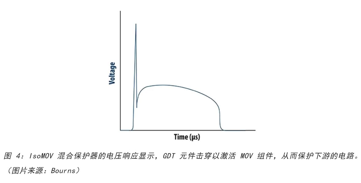 為何混合型交流浪涌保護器是浪涌保護首選？