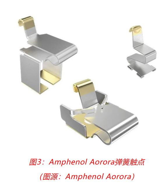 小角色，大作用：汽車信息娛樂系統中，不可或缺的連接器