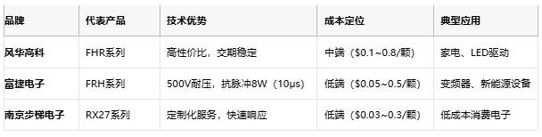 一文讀懂排電阻：技術原理、應用場景及廠商選型策略