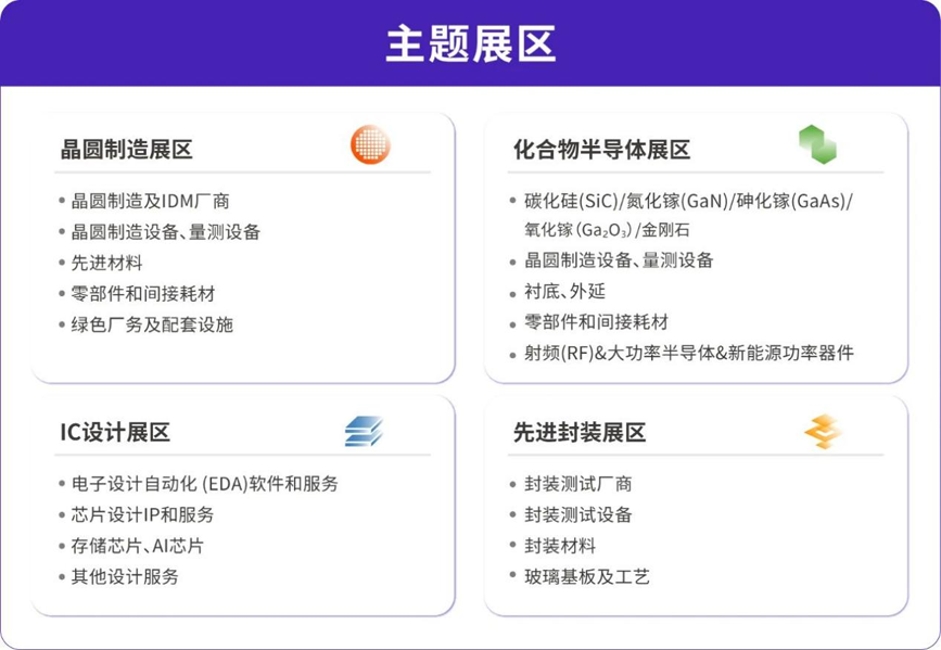 灣芯展2025預登記啟動！10月深圳共襄半導體盛宴