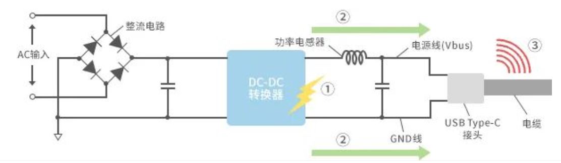 如何應對USB大功率充電器DC-DC轉換器的開關噪聲？