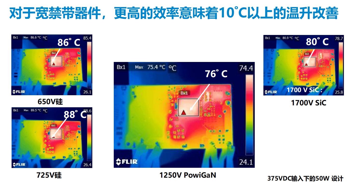 氮化鎵取代碳化硅，從PI開始？