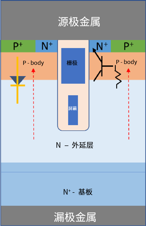 功率MOSFET的UIS(UIL)特性知多少？