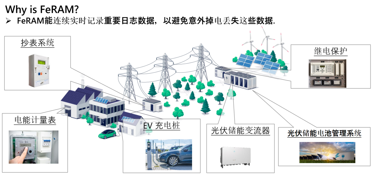 從富士通到RAMXEED，以全新一代FeRAM迎接邊緣智能高可靠性無延遲數據存儲需求