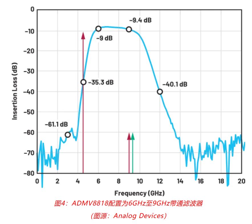 射頻開發挑戰重重？ADI一站式方案助你輕松應對！