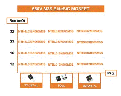 為什么超大規模數據中心要選用SiC MOSFET？