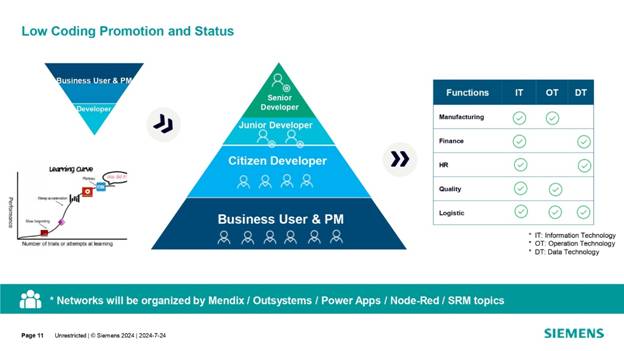 借力 Mendix 低代碼，加速博世汽車電子數字化轉型