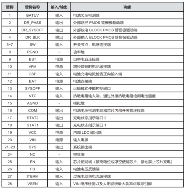 CS5350/CS5328 太陽能板供電鉛酸蓄電池、磷酸鐵鋰電池、鋰電池充電管理IC系列