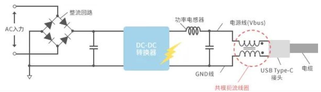 如何應對USB大功率充電器DC-DC轉換器的開關噪聲？