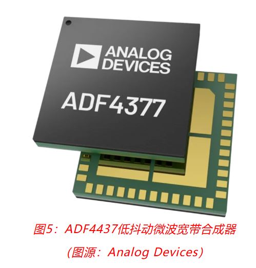 射頻開發挑戰重重？ADI一站式方案助你輕松應對！