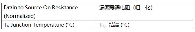 SiC MOSFET技術賦能AI數據中心，實現電源轉換能效質的飛躍