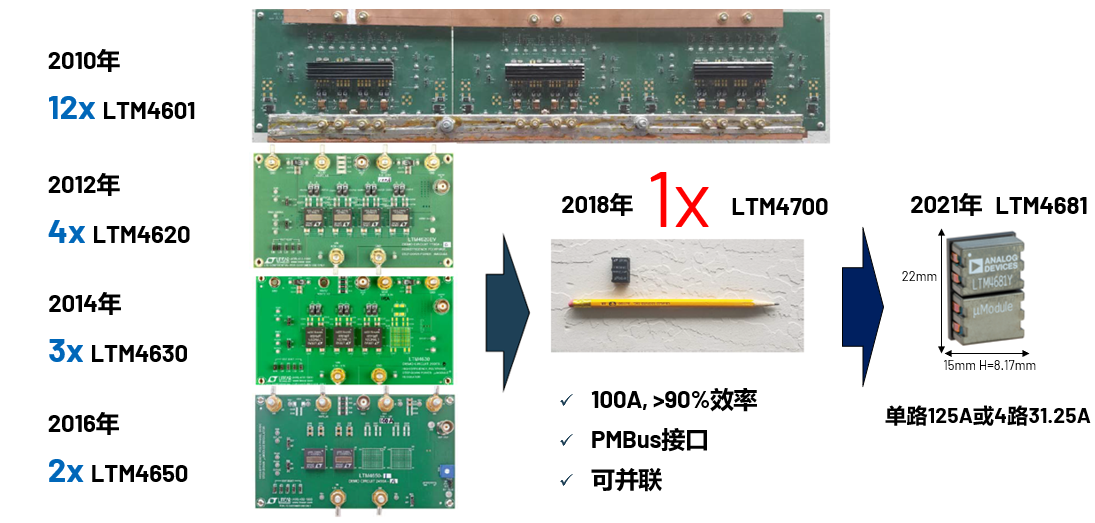 取舍之道貴在權衡，ADI兩大高性能電源技術詮釋如何破局多維度性能挑戰