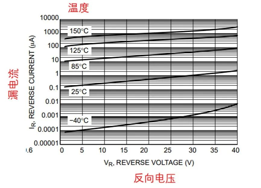 如果不說 你會特別留意肖特基二極管的這些參數嗎？