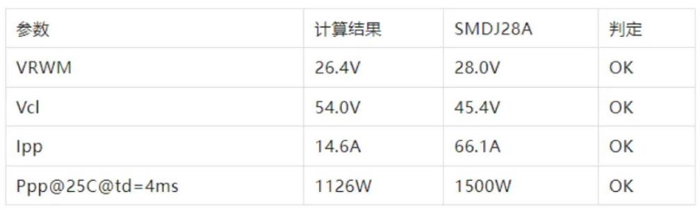 TVS的選型計算你做對了嗎？