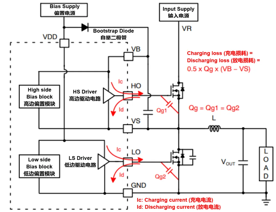 高壓柵極驅動器的功率耗散和散熱分析，一文get√